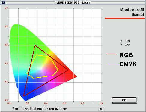 colorprofile